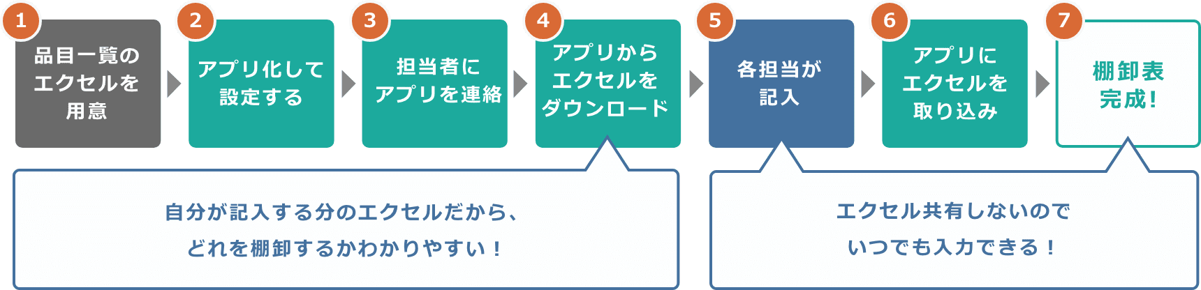 流れ