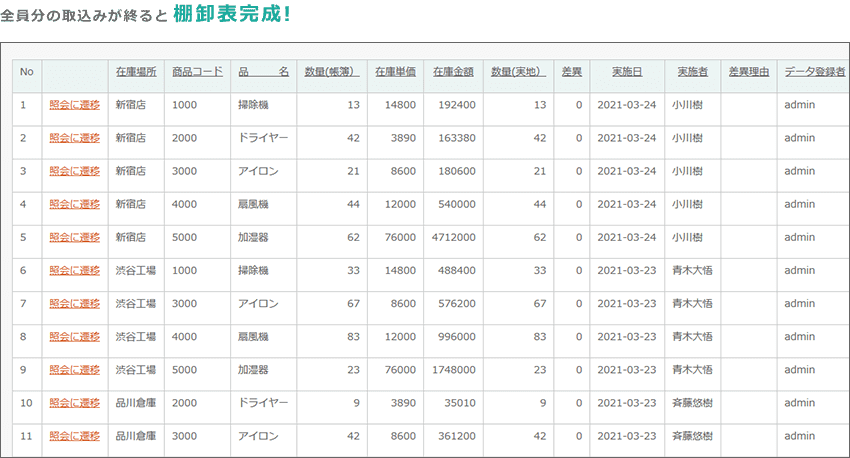 全員分の取込みが終ると棚卸表完成!