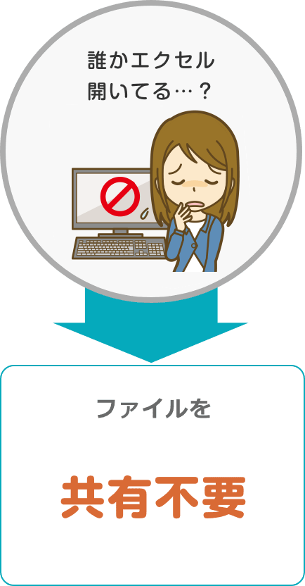 ファイルを共有不要