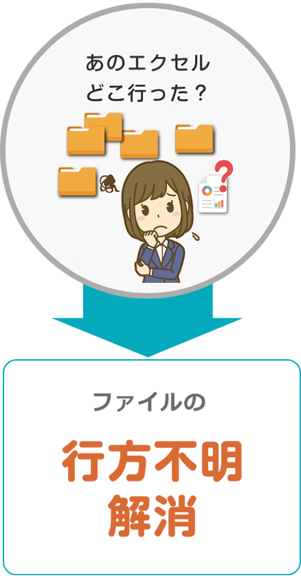 ファイルの行方不明解消