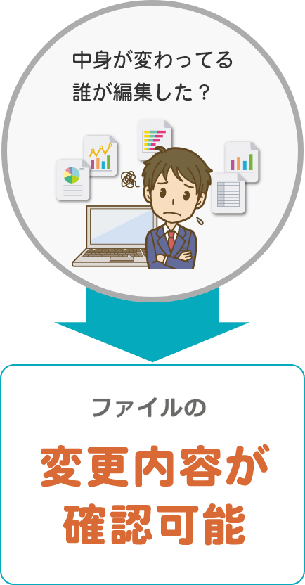 ファイルの変更内容が確認可能