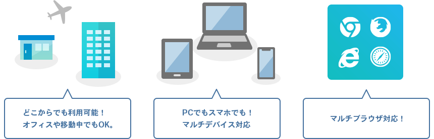 どこからでも利用可能、オフィスや移動中でもOK / PCでもスマホでもマルチデバイス対応 / マルチブラウザ対応