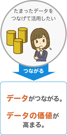 まったデータをつなげて活用したい