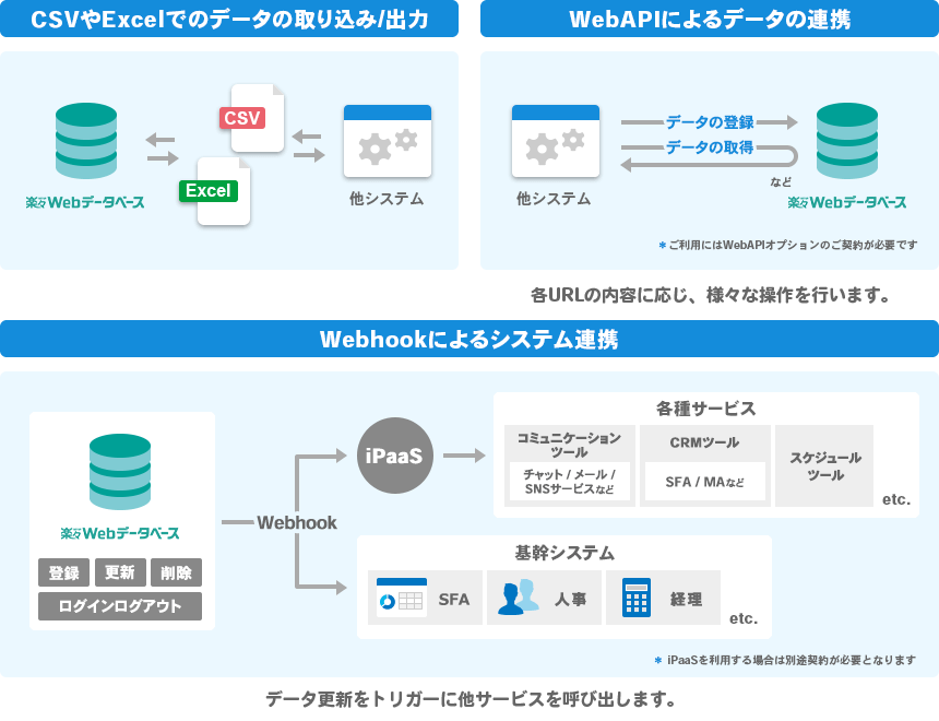 CSVやExcelでのデータの取り込み／出力、WebAPIによるデータの連携