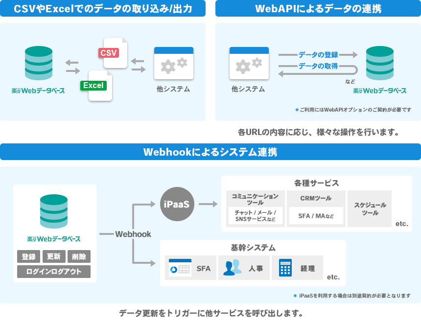 楽々 web データベース