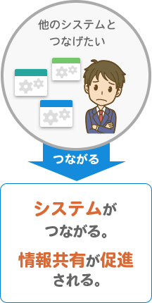 他のシステムとつなげたい