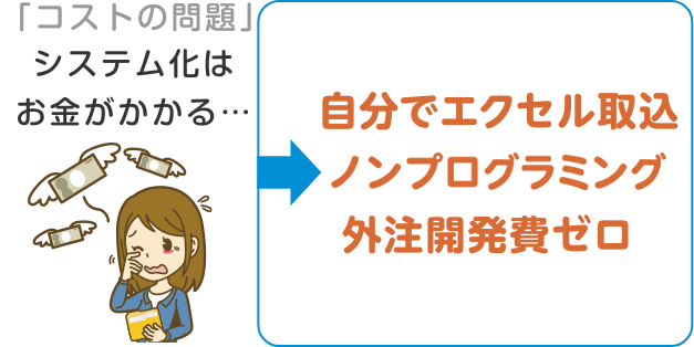 エクセル業務効率化支援ツール 楽々webデータベース 住友電工情報システム エクセル業務効率化支援ツール 楽々webデータベース 住友電工情報システム