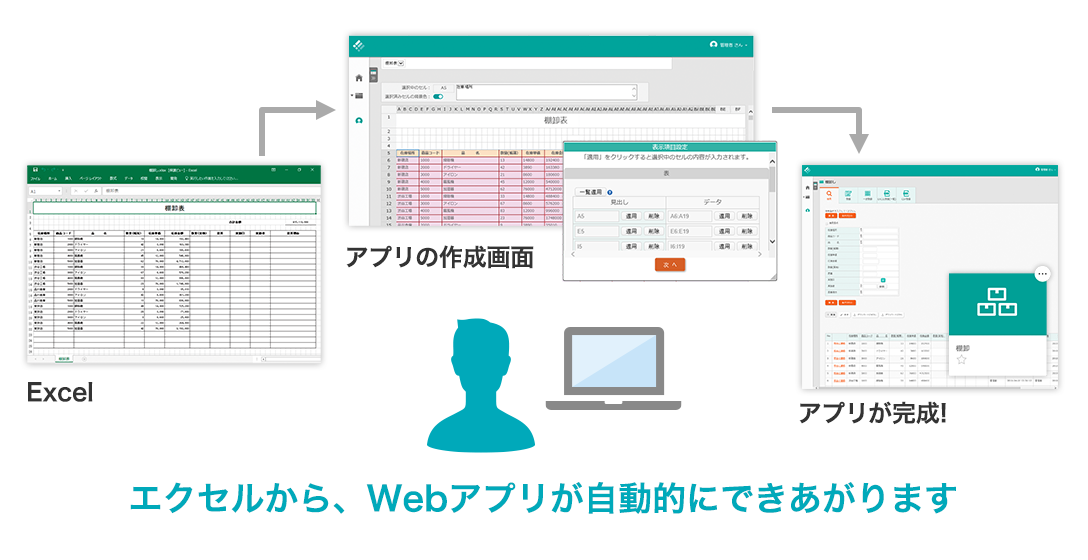 大規模運用に最適。統制して、属人化も防げる