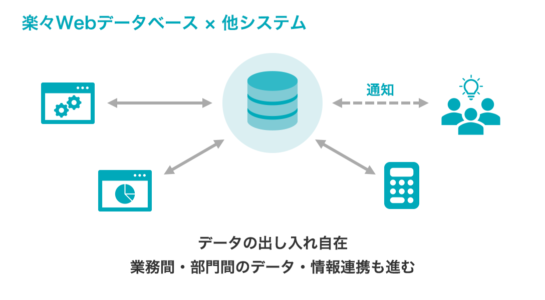 他システム・楽々姉妹製品と柔軟に連携しデータ利活用
