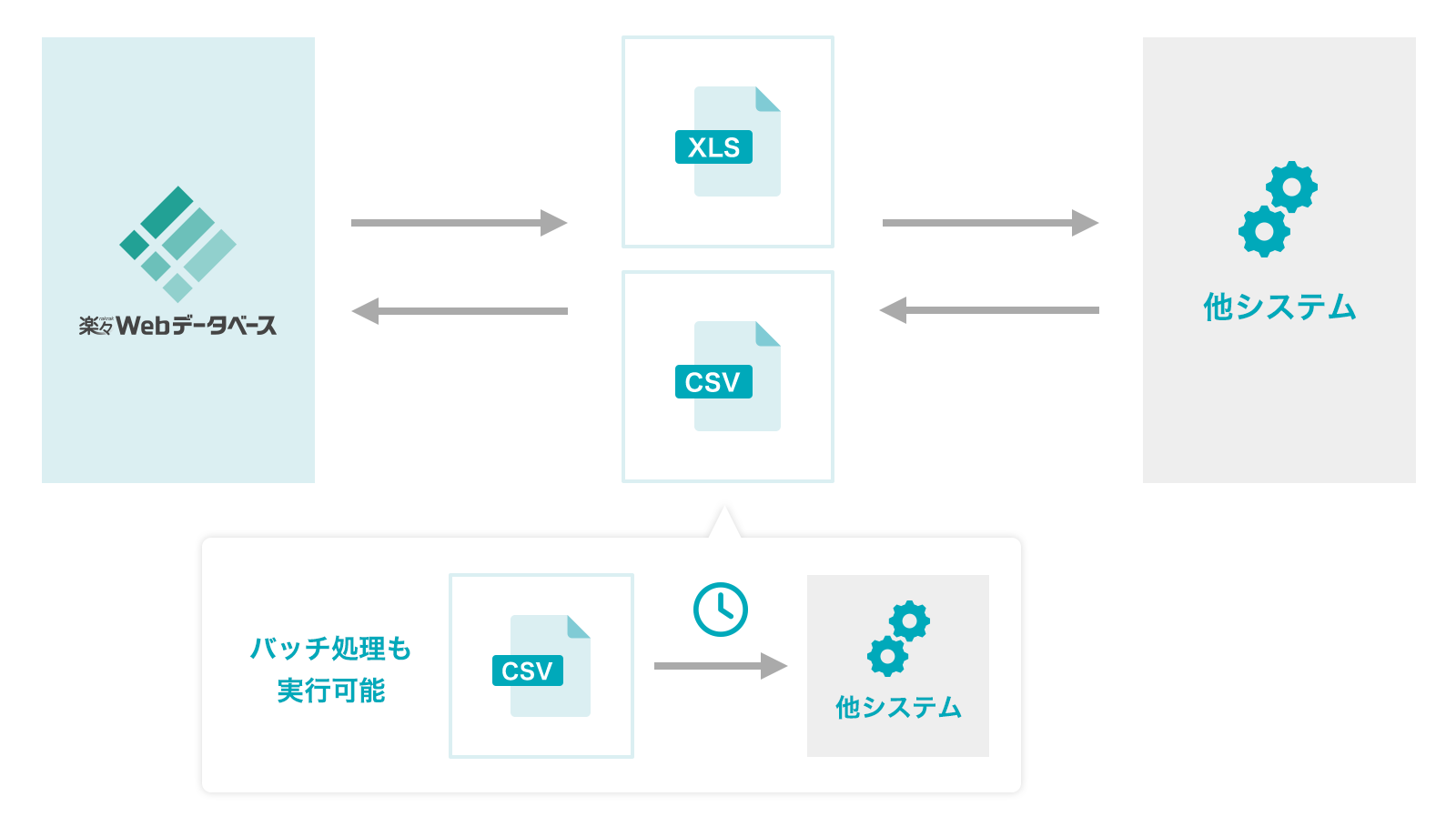 CSVやExcelのエクスポート・インポート