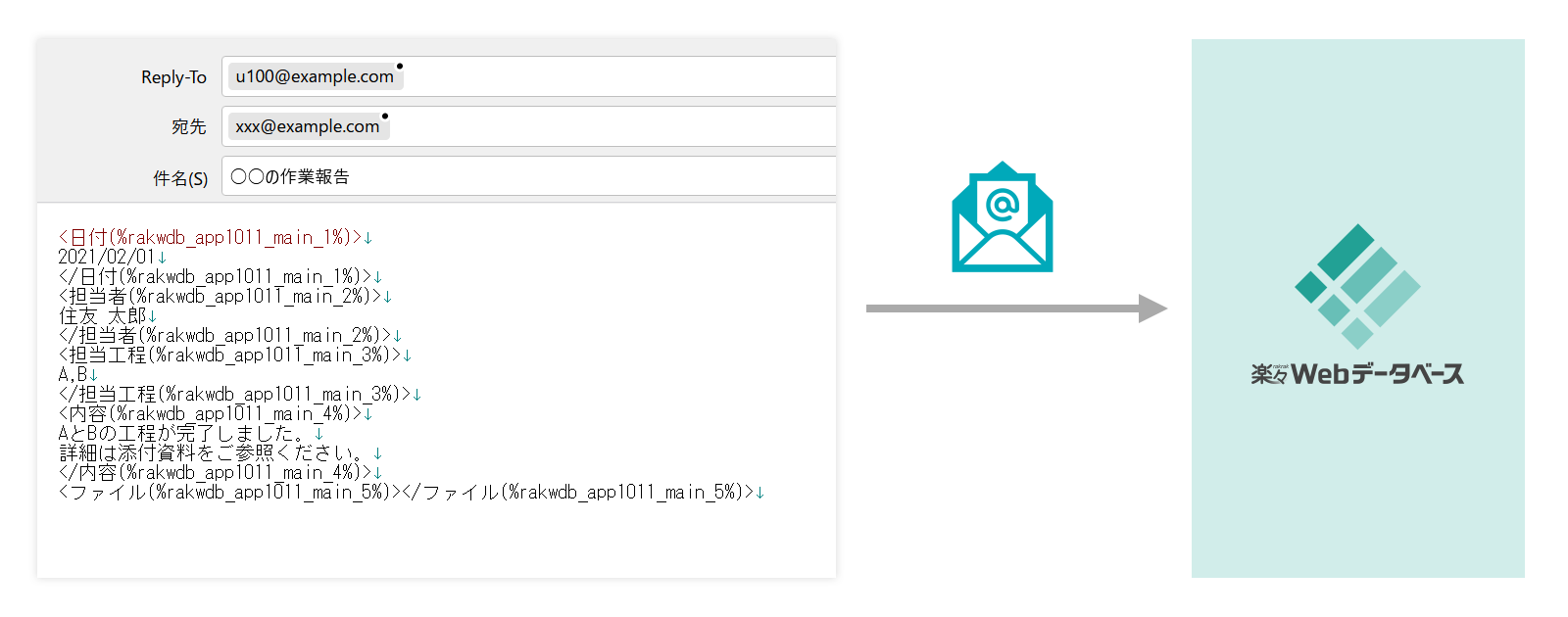メールデータ取り込み
