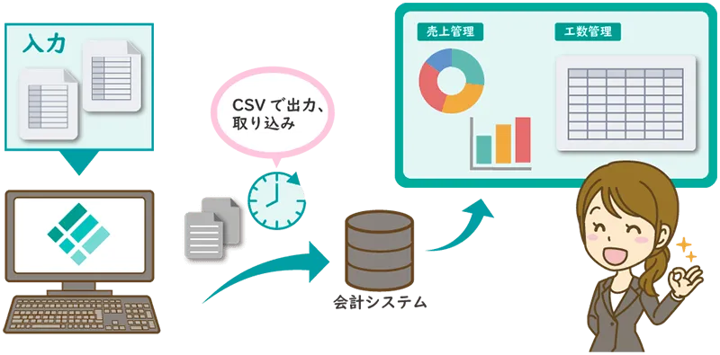 他のシステムとの連携イメージ