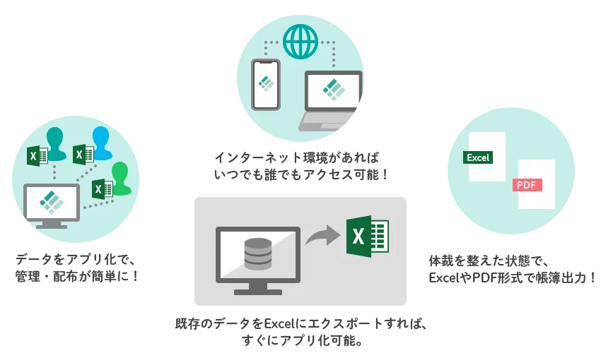 顧客管理のデータをAccessで管理した場合