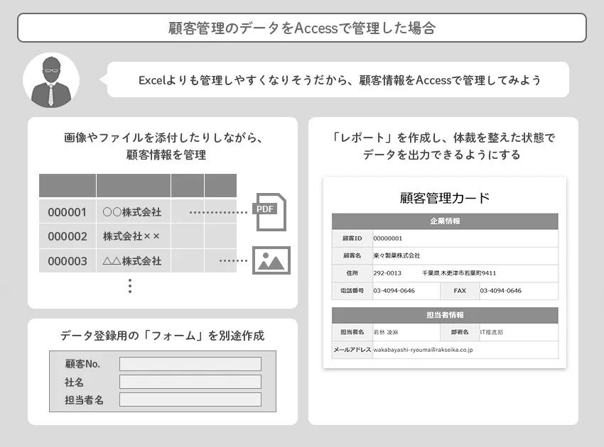 顧客管理のデータをAccessで管理した場合