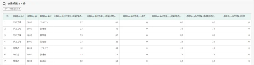 データを結合し、閲覧できます