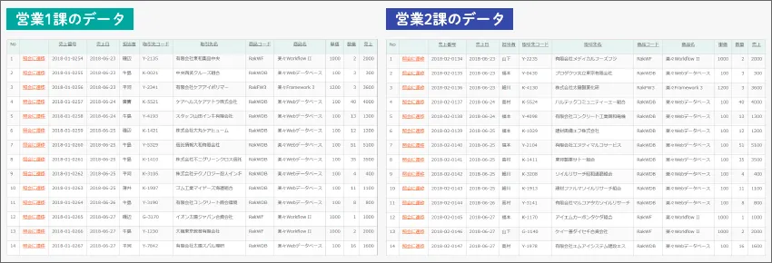 営業売上台帳をコレクトアプリで集計