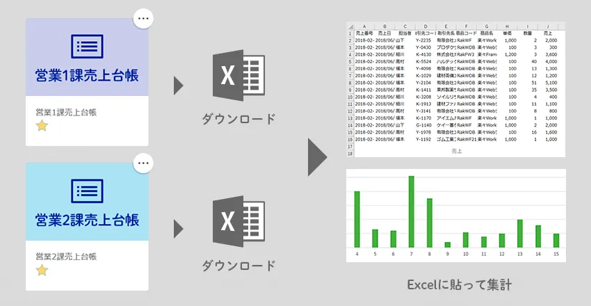 集計時によくある課題