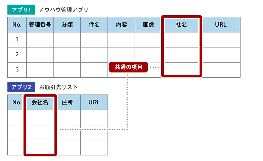 リンクアプリとは