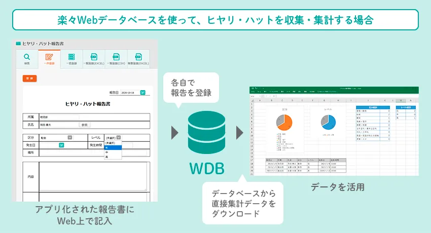 楽々Webデータベースを使って、ヒヤリ・ハッとを収集・集計する場合