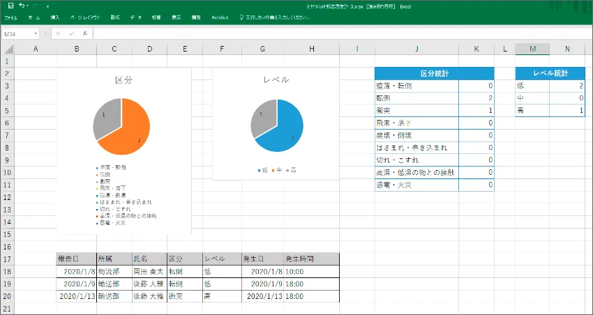 ヒヤリ・ハット報告書 グラフ表示