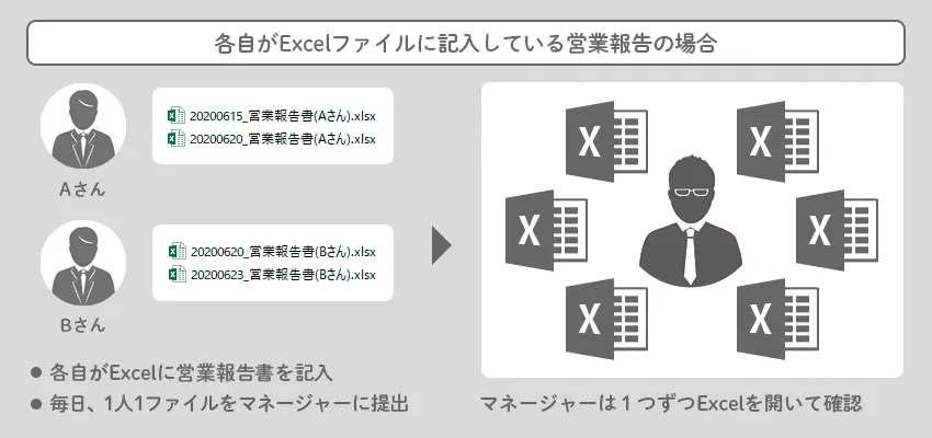 よくある課題