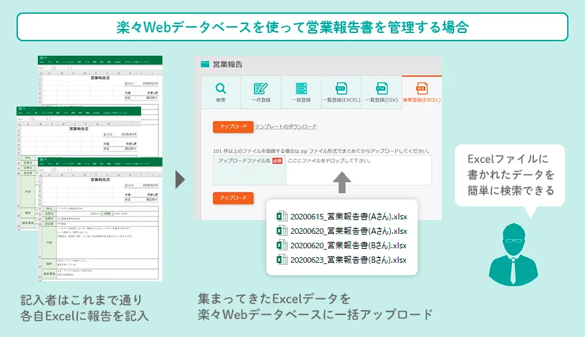 楽々Webデータベースでできること