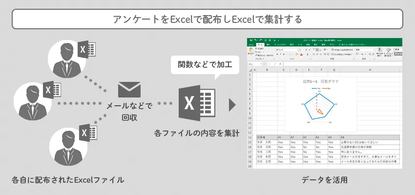 よくある課題