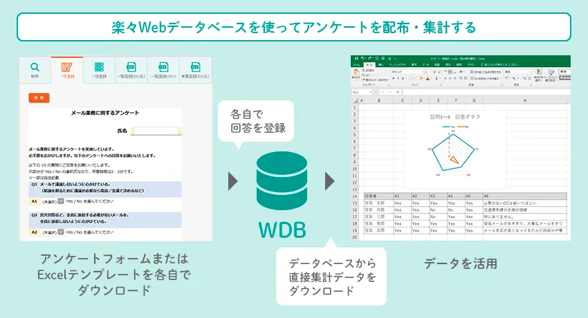 楽々Webデータベースを使ってアンケートを配布・集計する