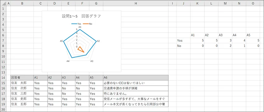 設定した一覧帳票を出力して集計できます