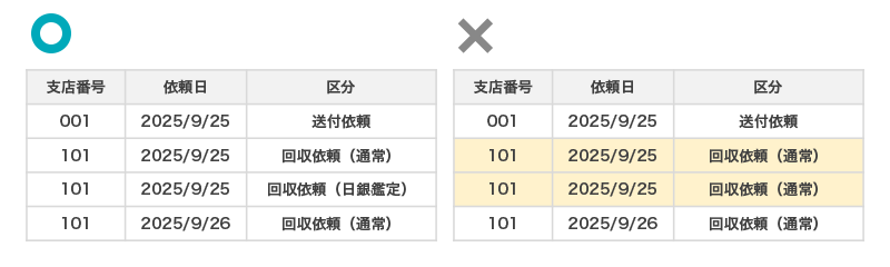エラーチェックを設定
