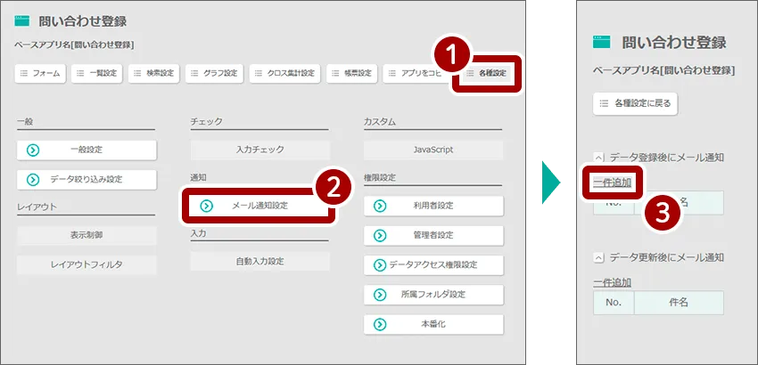 「各種設定」の「メール通知設定」から「一件追加」