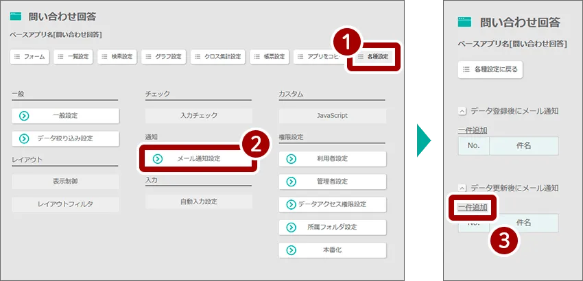 ①各種設定、②メール通知設定、③一件追加