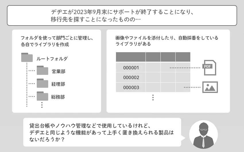 デヂエが2023年9月末にサポートが終了することになり、移行先を探すことになったものの…