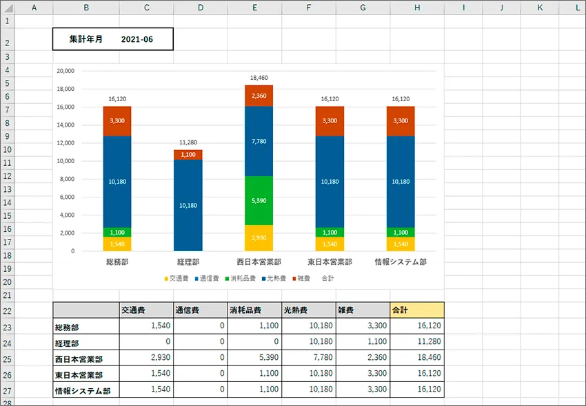 利用状況集計