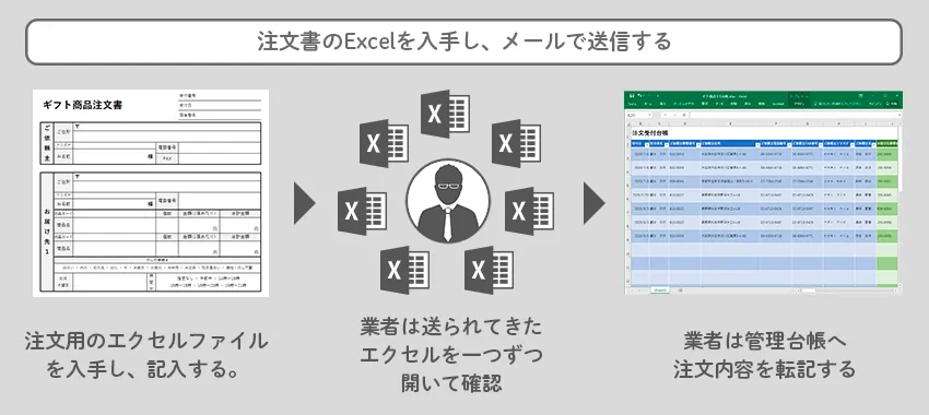 注文書のExcelを入手し、メールで送信する