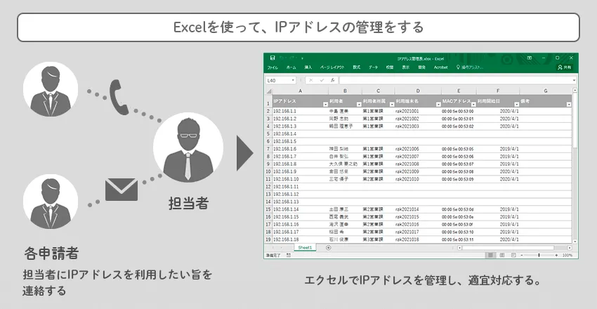 Excelを使って、IPアドレスの管理をする