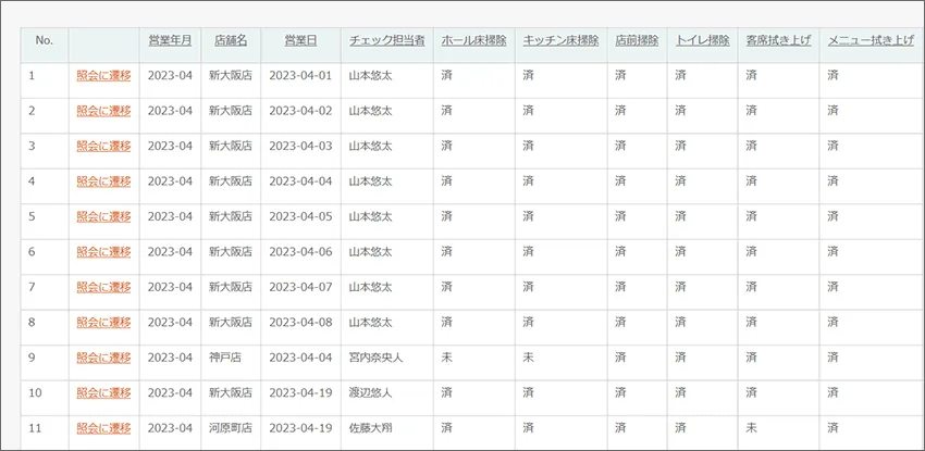 開店時チェックリスト検索画面