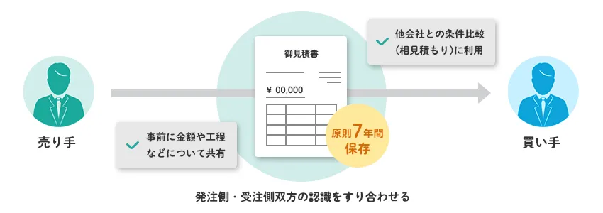 見積書の役割