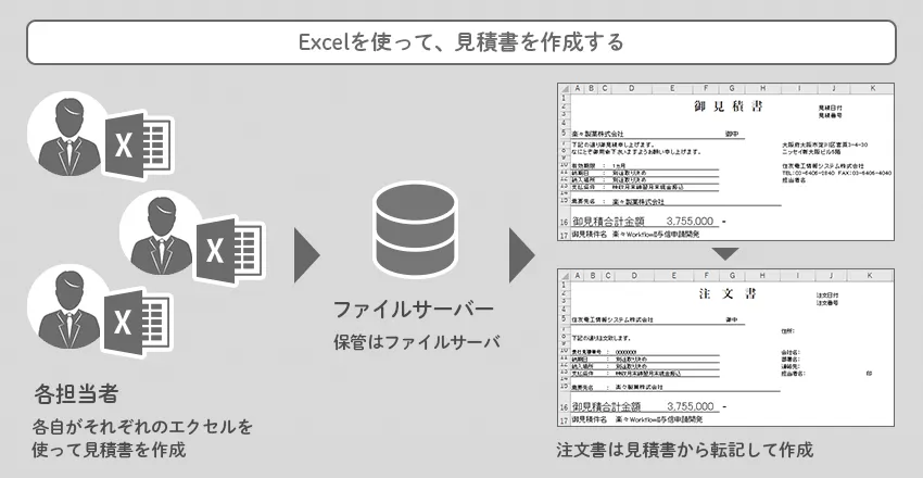 よくある課題