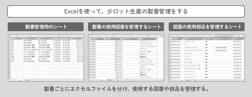 Excelを使って、小ロットの製番管理をする