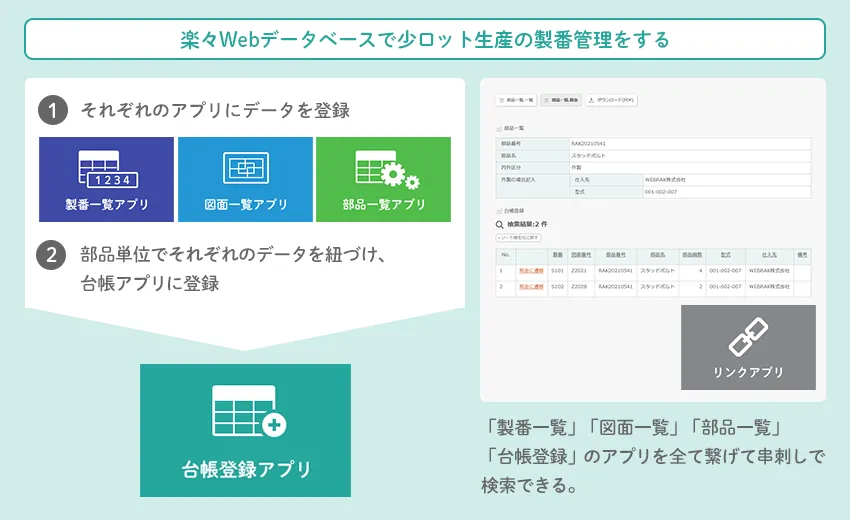 楽々Webデータベースで小ロット生産の製番管理をする