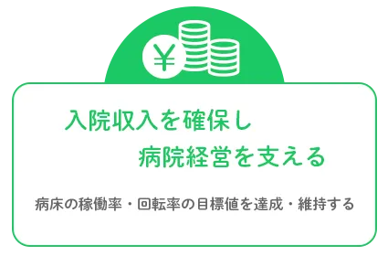 入院収入を確保し病院経営を支える