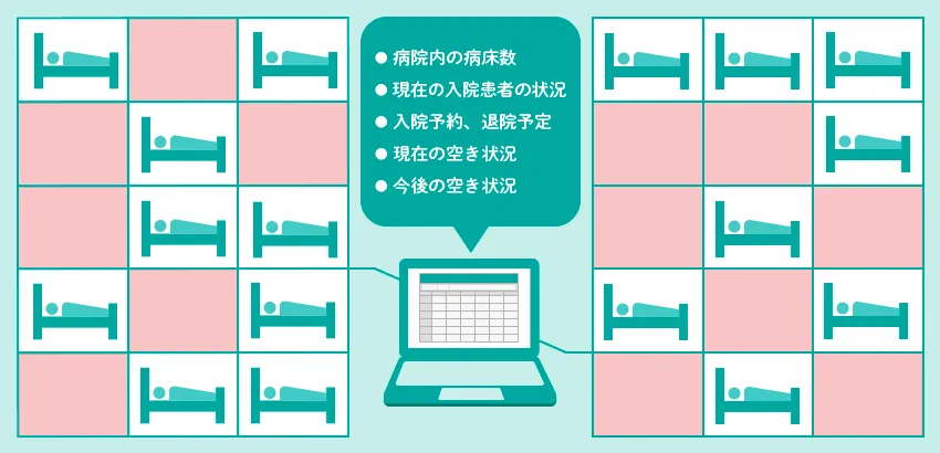 楽々Webデータベースで病床数を管理する