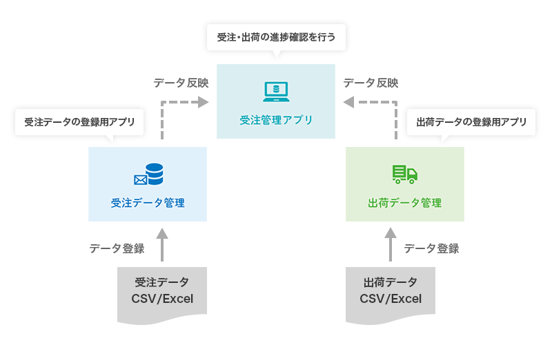 サブアプリの利用イメージ