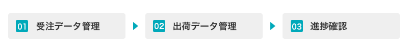 業務の流れ