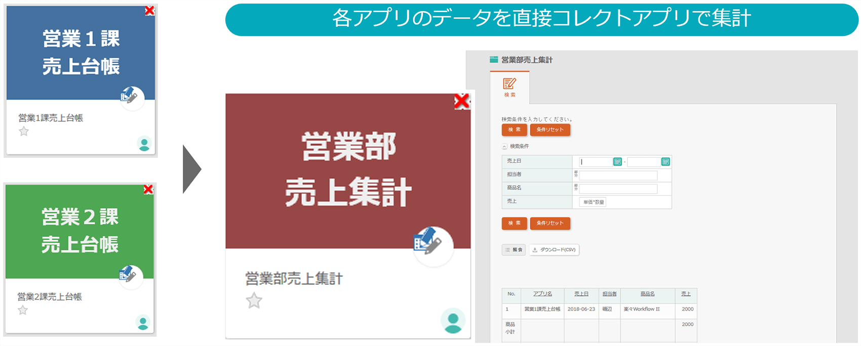 できること 売上集計をしてみよう