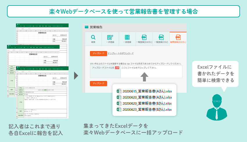 できること 営業報告書を作ってみよう エクセル業務効率化支援ツール 楽々webデータベース