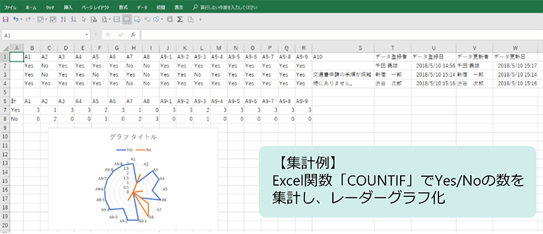 アンケートの作成 集計をしてみよう