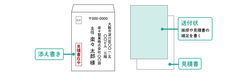 できること 見積書の作成をしてみよう