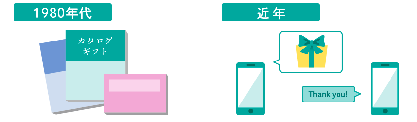 できること ギフト商品注文書の管理をしてみよう